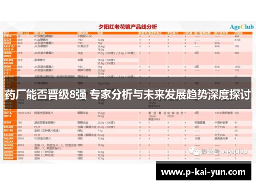 药厂能否晋级8强 专家分析与未来发展趋势深度探讨