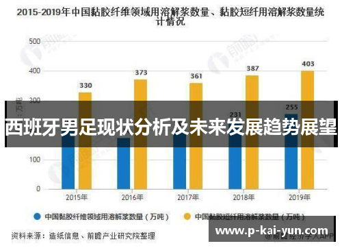 西班牙男足现状分析及未来发展趋势展望 西班牙男足现状分析及未来发展趋势展望