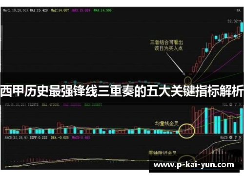 西甲历史最强锋线三重奏的五大关键指标解析 西甲历史最强锋线三重奏的五大关键指标解析