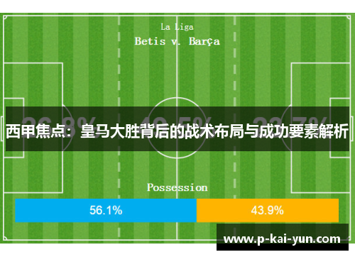 西甲焦点:皇马大胜背后的战术布局与成功要素解析 西甲焦点:皇马大胜背后的战术布局与成功要素解析