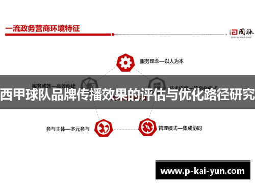 西甲球队品牌传播效果的评估与优化路径研究 西甲球队品牌传播效果的评估与优化路径研究