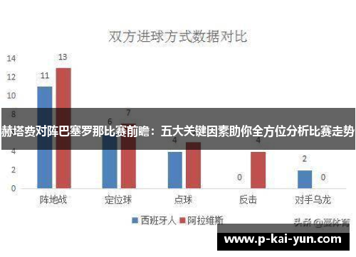 赫塔费对阵巴塞罗那比赛前瞻:五大关键因素助你全方位分析比赛走势 赫塔费对阵巴塞罗那比赛前瞻:五大关键因素助你全方位分析比赛走势