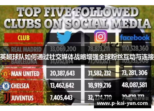 英超球队如何通过社交媒体战略增强全球粉丝互动与连接 英超球队如何通过社交媒体战略增强全球粉丝互动与连接