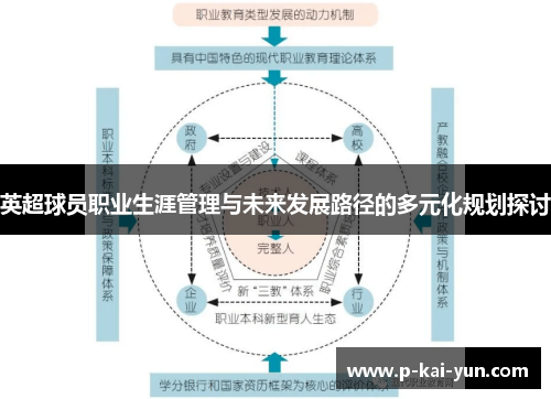 英超球员职业生涯管理与未来发展路径的多元化规划探讨 英超球员职业生涯管理与未来发展路径的多元化规划探讨