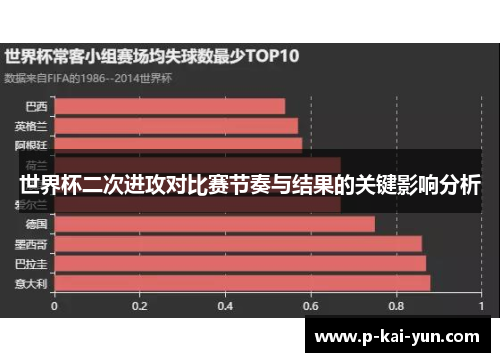 世界杯二次进攻对比赛节奏与结果的关键影响分析