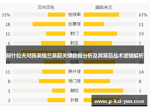 阿什拉夫对阵英格兰英超关键数据分析及其背后战术逻辑解析 阿什拉夫对阵英格兰英超关键数据分析及其背后战术逻辑解析
