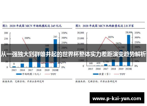 从一强独大到群雄并起的世界杯整体实力差距演变趋势解析 从一强独大到群雄并起的世界杯整体实力差距演变趋势解析