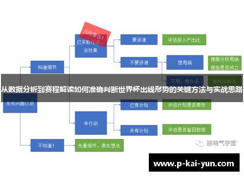 从数据分析到赛程解读如何准确判断世界杯出线形势的关键方法与实战思路 从数据分析到赛程解读如何准确判断世界杯出线形势的关键方法与实战思路