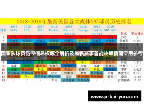 国家队球员伤停信息权威全解析及最新赛事备战决策指南实用参考 国家队球员伤停信息权威全解析及最新赛事备战决策指南实用参考