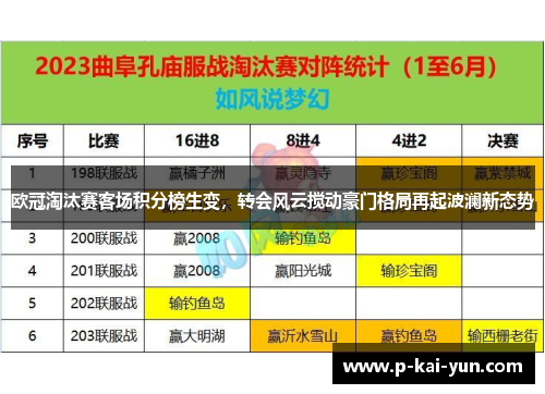 欧冠淘汰赛客场积分榜生变,转会风云搅动豪门格局再起波澜新态势 欧冠淘汰赛客场积分榜生变,转会风云搅动豪门格局再起波澜新态势