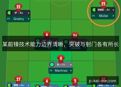 某前锋技术能力边界清晰，突破与射门各有所长