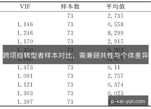 跨项目转型者样本对比，需兼顾共性与个体差异